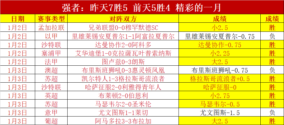 利兹联对阵,阿森纳第,马丁内利梅,宝威体育官网,APP下载,注册领彩金,官方网站,网站入口