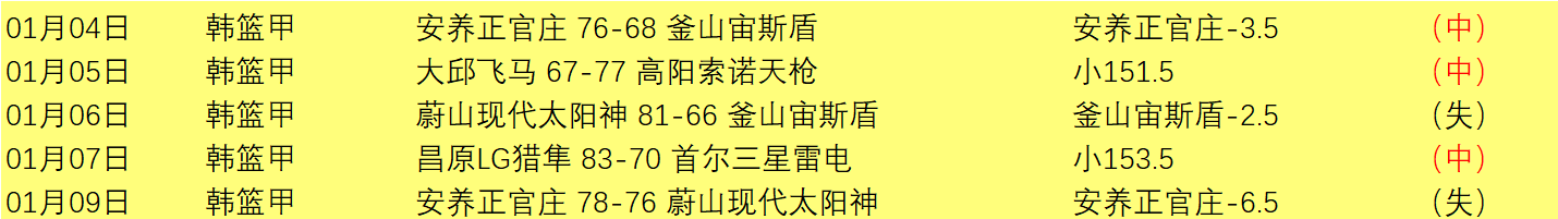 大乐透期号,专家推荐,分析湖人防,宝威体育官网,APP下载,注册领彩金,官方网站,网站入口
