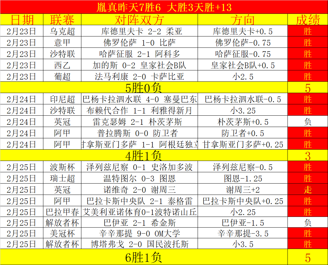 王思寒因年,龄身份造假,被中国足协,宝威体育官网,APP下载,注册领彩金,官方网站,网站入口