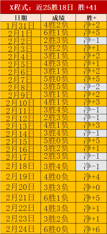 巴西甲今日,焦点,巴伊亚,宝威体育官网,APP下载,注册领彩金,官方网站,网站入口