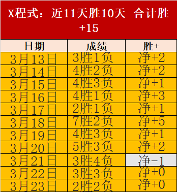 大乐透期号,专家质合分,前区十码推,宝威体育官网,APP下载,注册领彩金,官方网站,网站入口