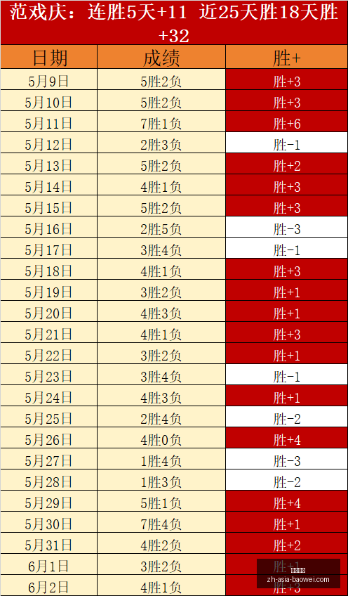利物浦官方,确认,岁西班牙名,宝威体育官网,宝威体育App,宝威体育直播,宝威体育下载,宝威体育平台
