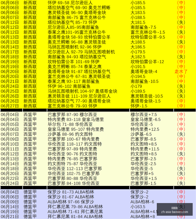 宝威体育,宝威体育官网,宝威体育App,宝威体育官网,宝威体育App,宝威体育直播,宝威体育下载,宝威体育平台