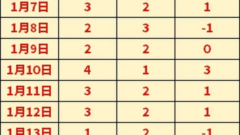 大乐透期号专家推荐：NBA近13胜12场质合分析，黄蜂对阵开