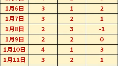 意大利中场托纳利15分钟闪击，成队史进球第三人打破德国防线