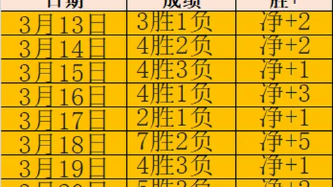 大乐透期号专家质合分析：前区十码推荐解读